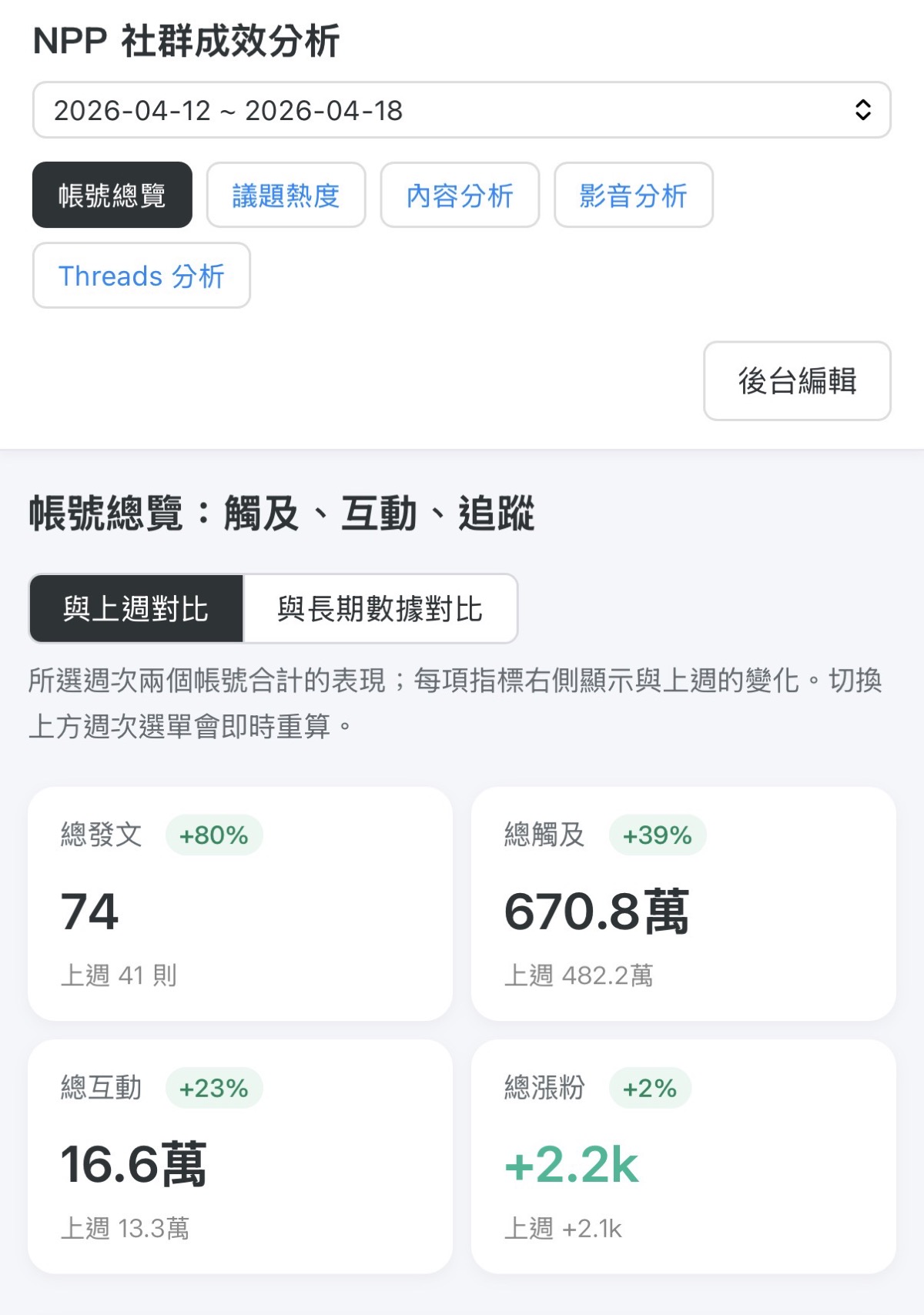 社群成效分析儀表板