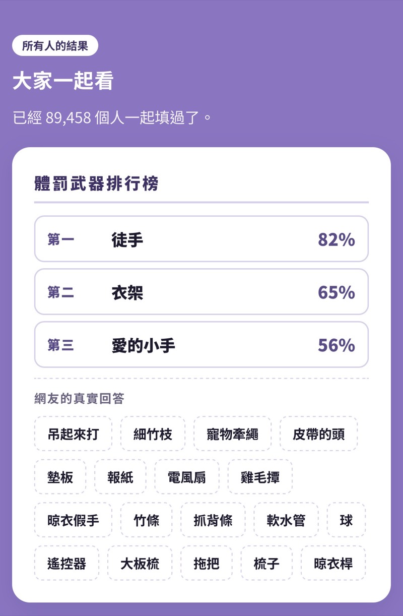所有人結果統計頁